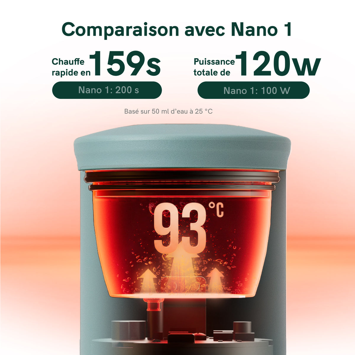 OutIn Nano 2 Machine à expresso portable