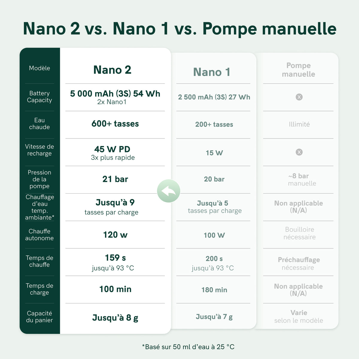 OutIn Nano 2 Machine à expresso portable